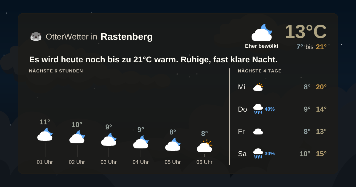 OtterWetter-Widget Rastenberg