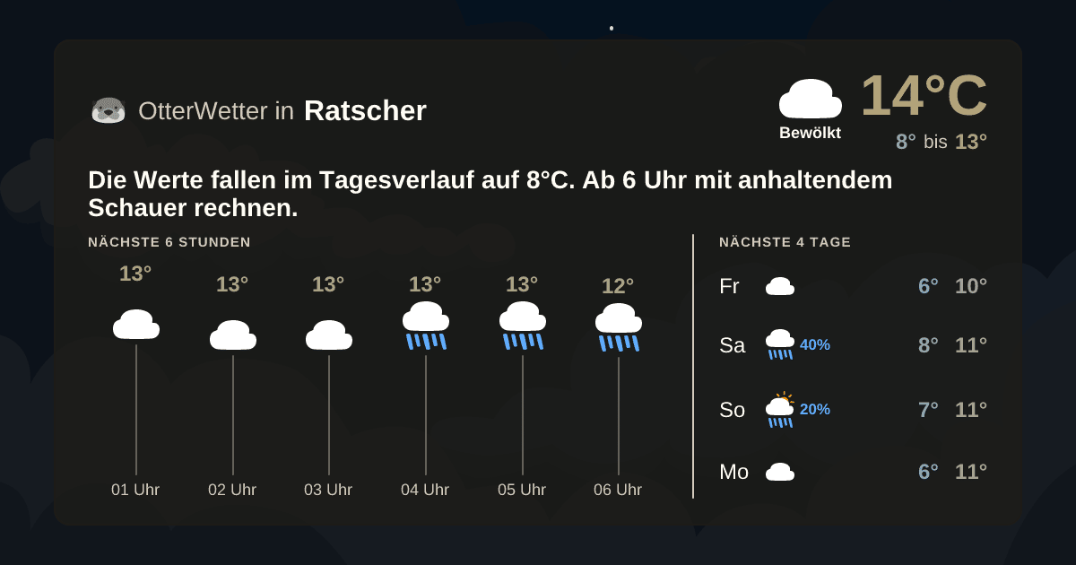 OtterWetter-Widget Ratscher