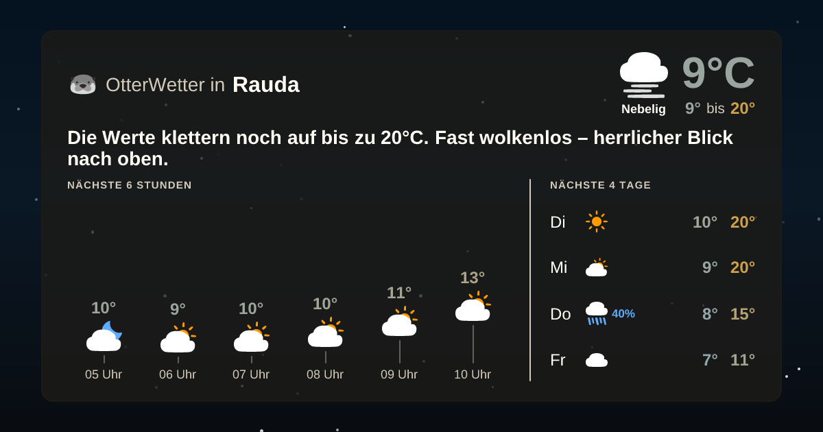 Wetter-Widget-Vorschau mit Vorhersagedaten für Rauda