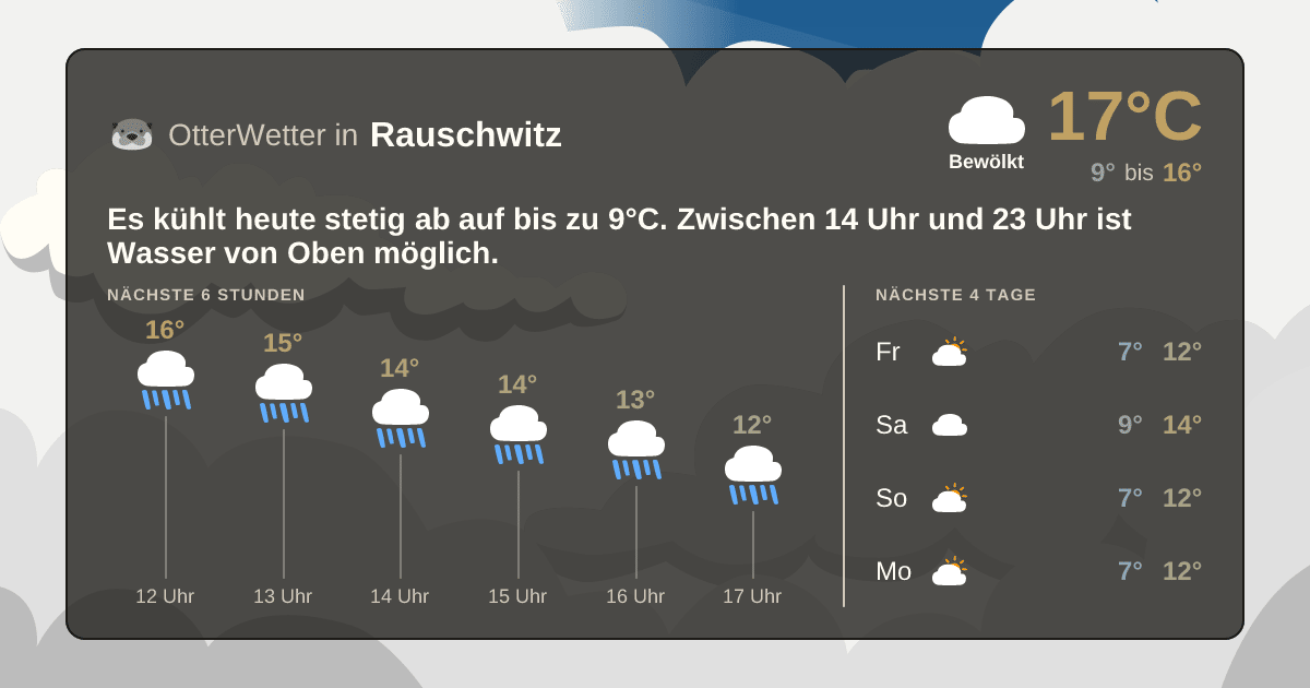 OtterWetter-Widget Rauschwitz