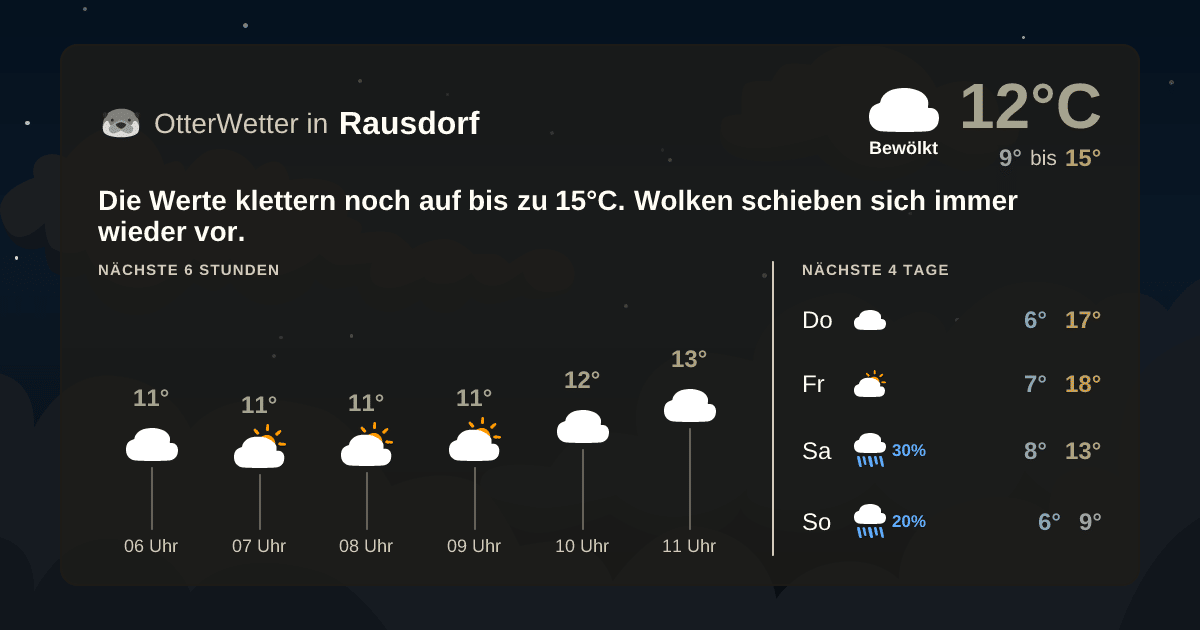 Widget-Vorschau für Rausdorf Wetter-Widget-Vorschau mit Vorhersagedaten für Rausdorf