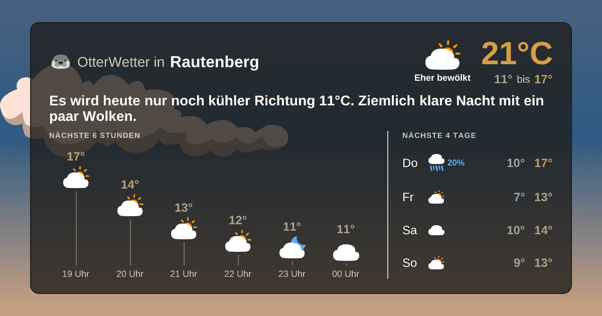OtterWetter-Widget Rautenberg