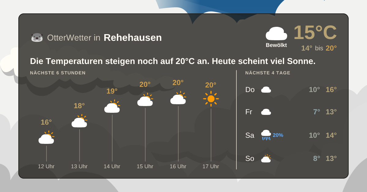 Wetter-Widget-Vorschau mit Vorhersagedaten für Rehehausen