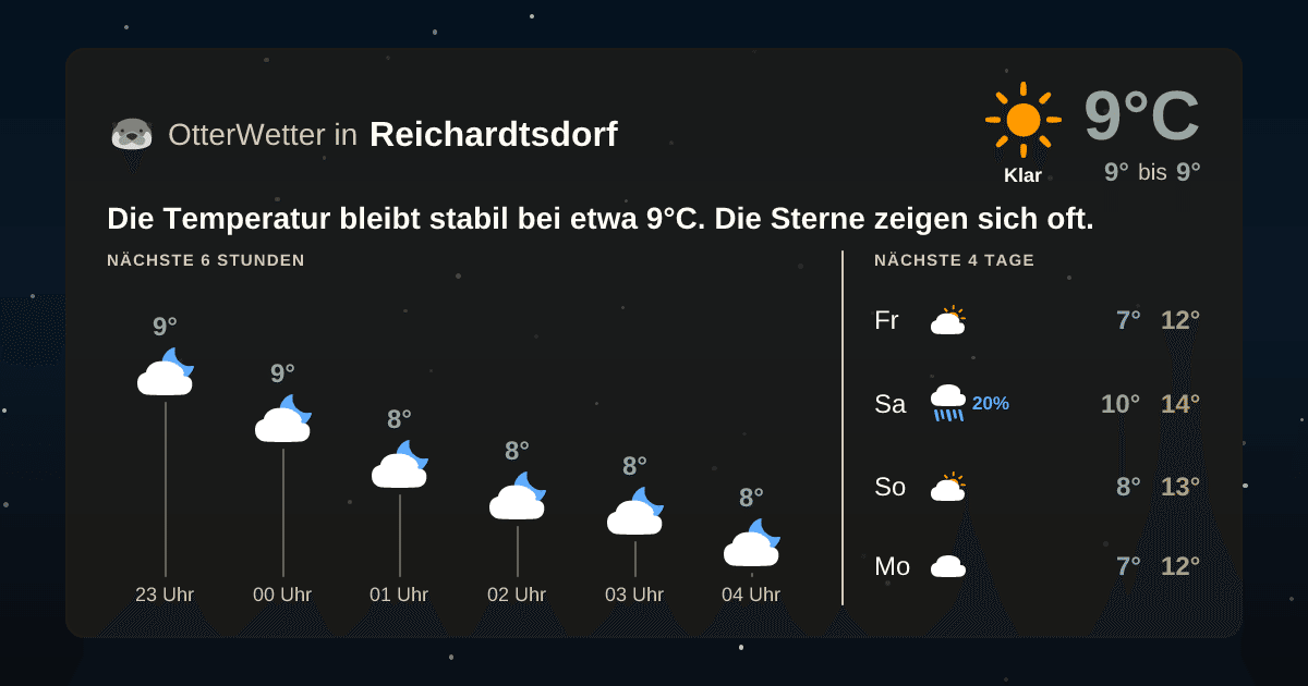 OtterWetter-Widget Reichardtsdorf