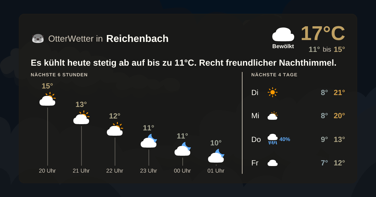 OtterWetter-Widget Reichenbach