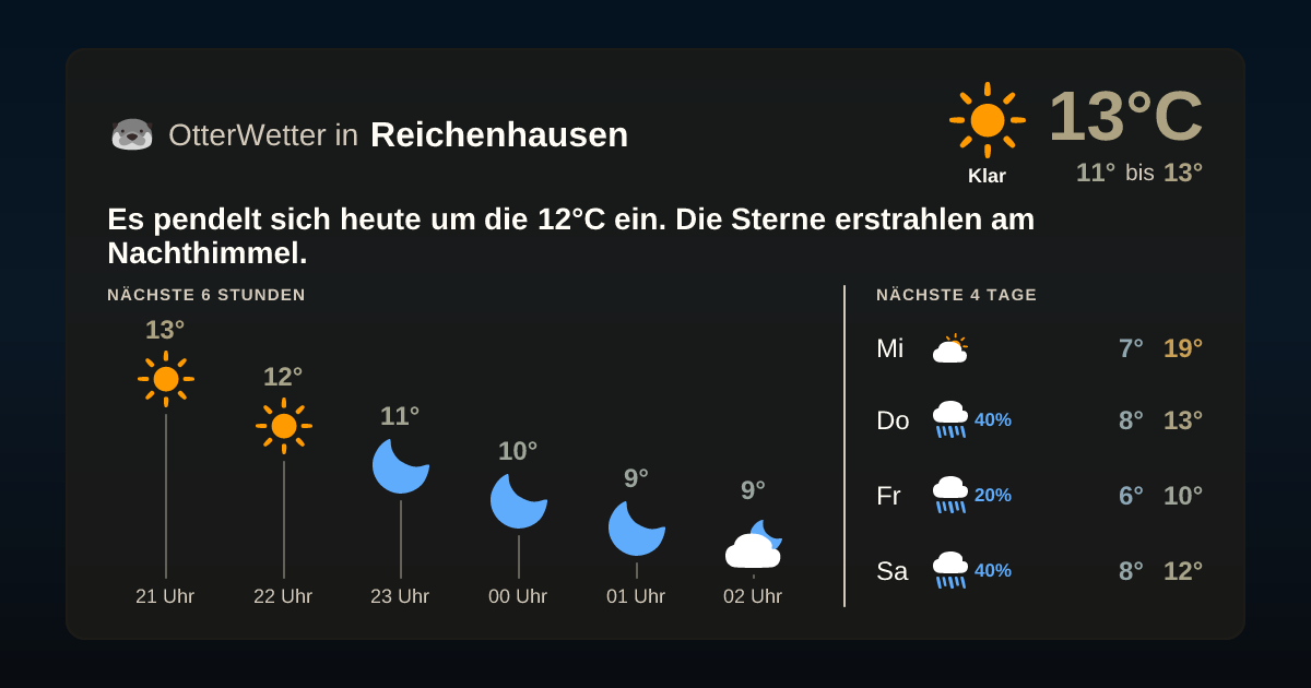 OtterWetter-Widget Reichenhausen