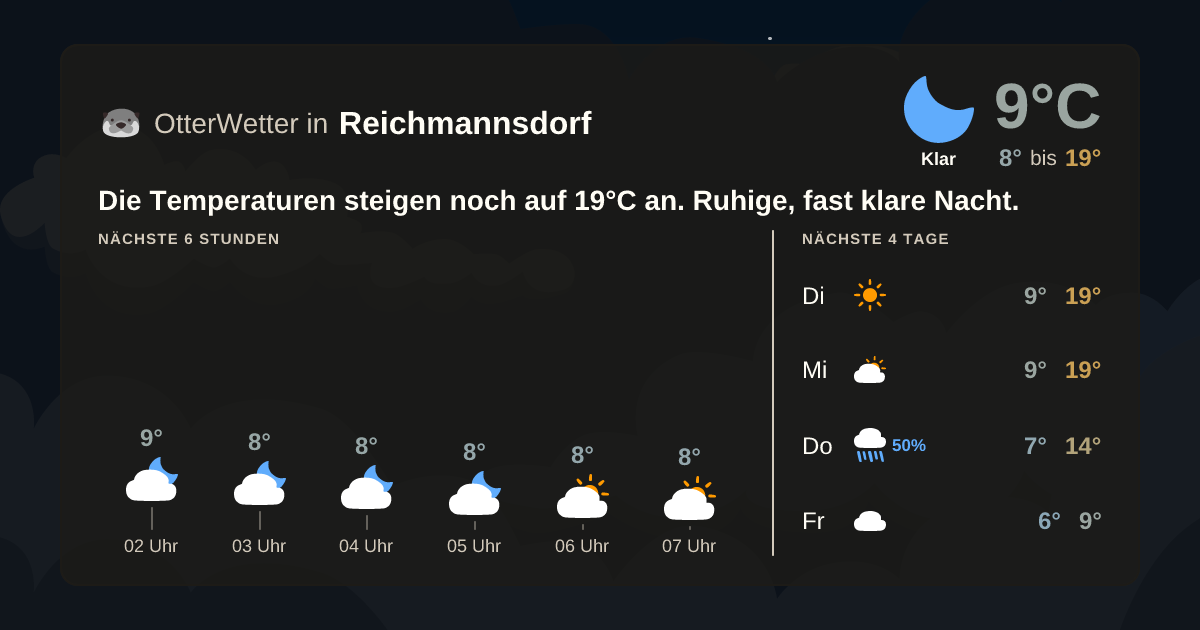 Widget-Vorschau für Reichmannsdorf Wetter-Widget-Vorschau mit Vorhersagedaten für Reichmannsdorf