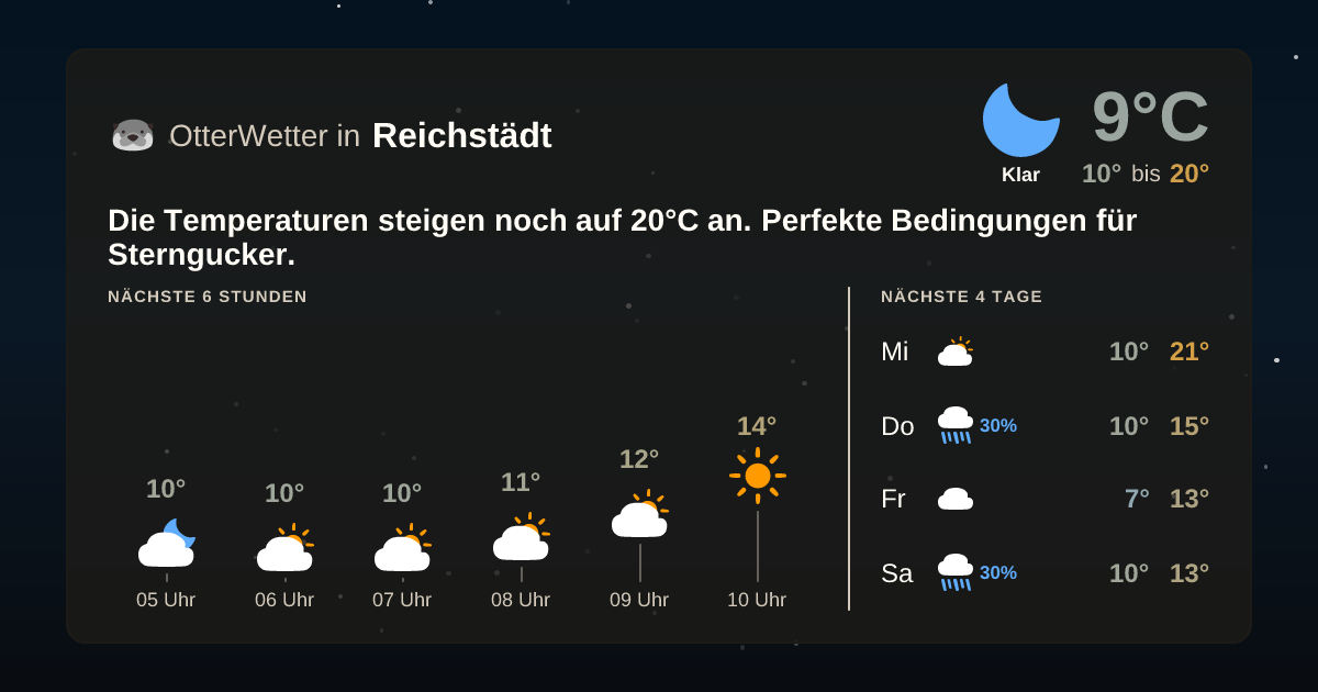 Widget-Vorschau für Reichstädt Wetter-Widget-Vorschau mit Vorhersagedaten für Reichstädt