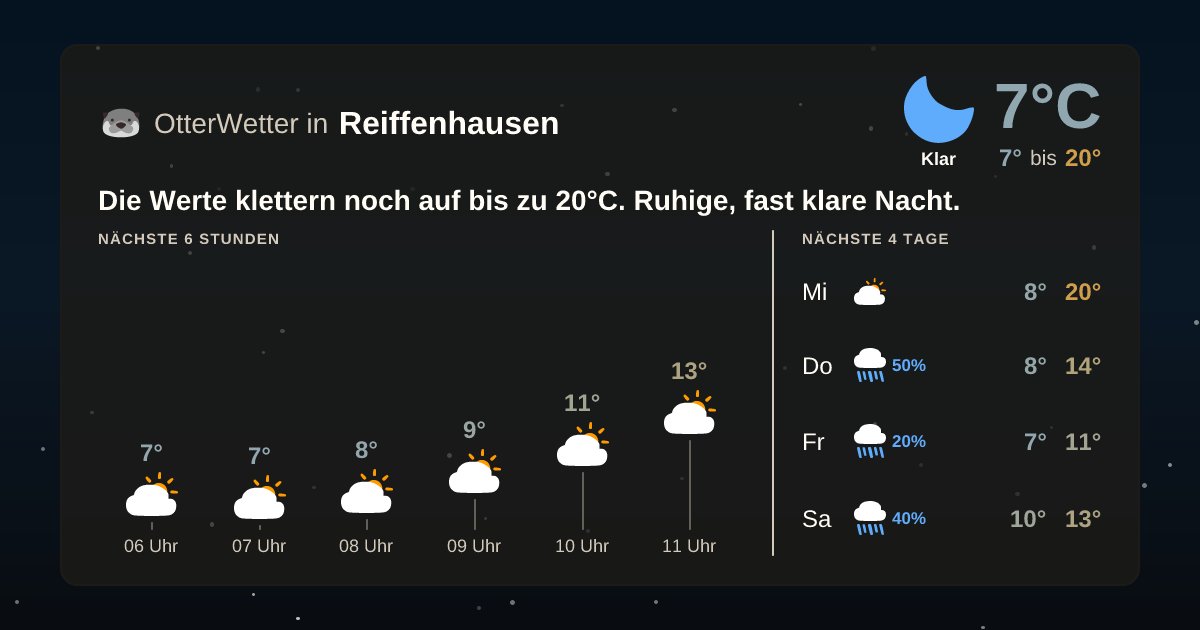Widget-Vorschau für Reiffenhausen Wetter-Widget-Vorschau mit Vorhersagedaten für Reiffenhausen