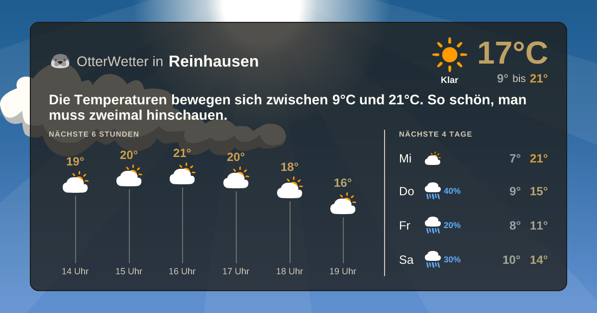 OtterWetter-Widget Reinhausen