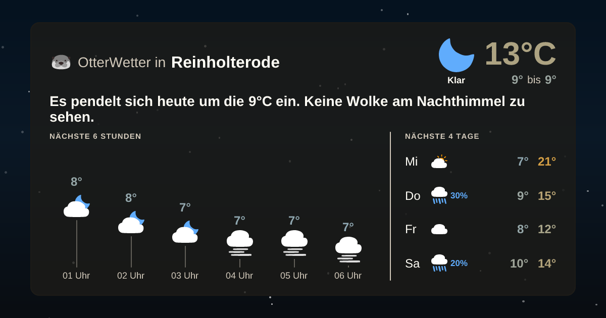 Wetter-Widget-Vorschau mit Vorhersagedaten für Reinholterode