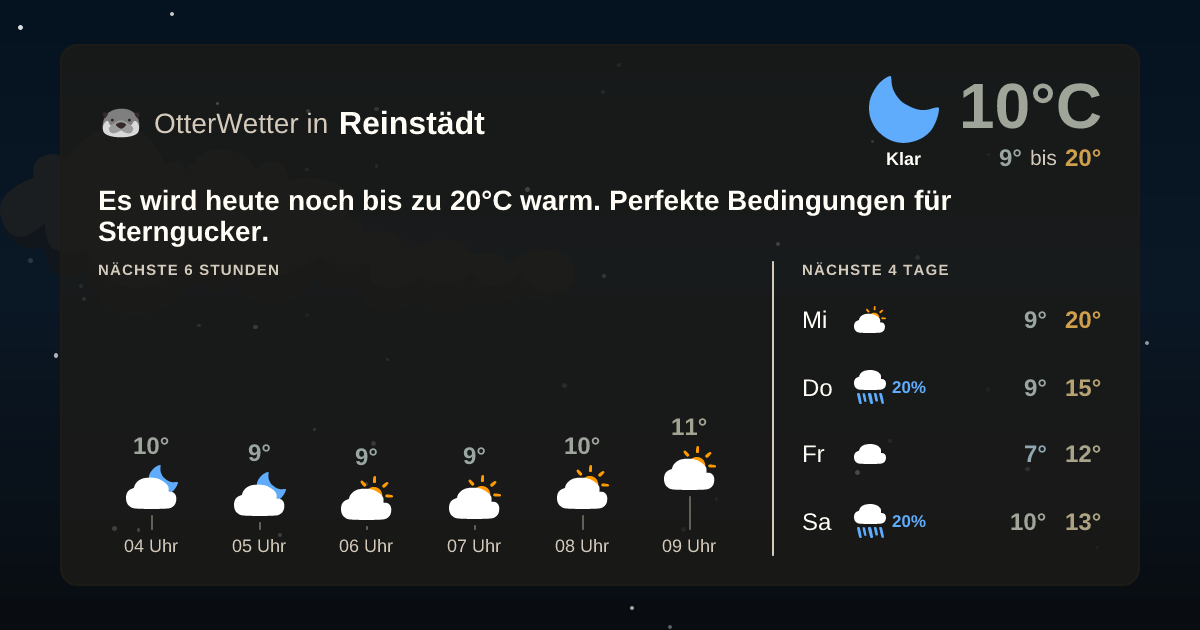 OtterWetter-Widget Reinstädt