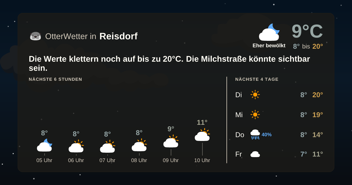 OtterWetter-Widget Reisdorf