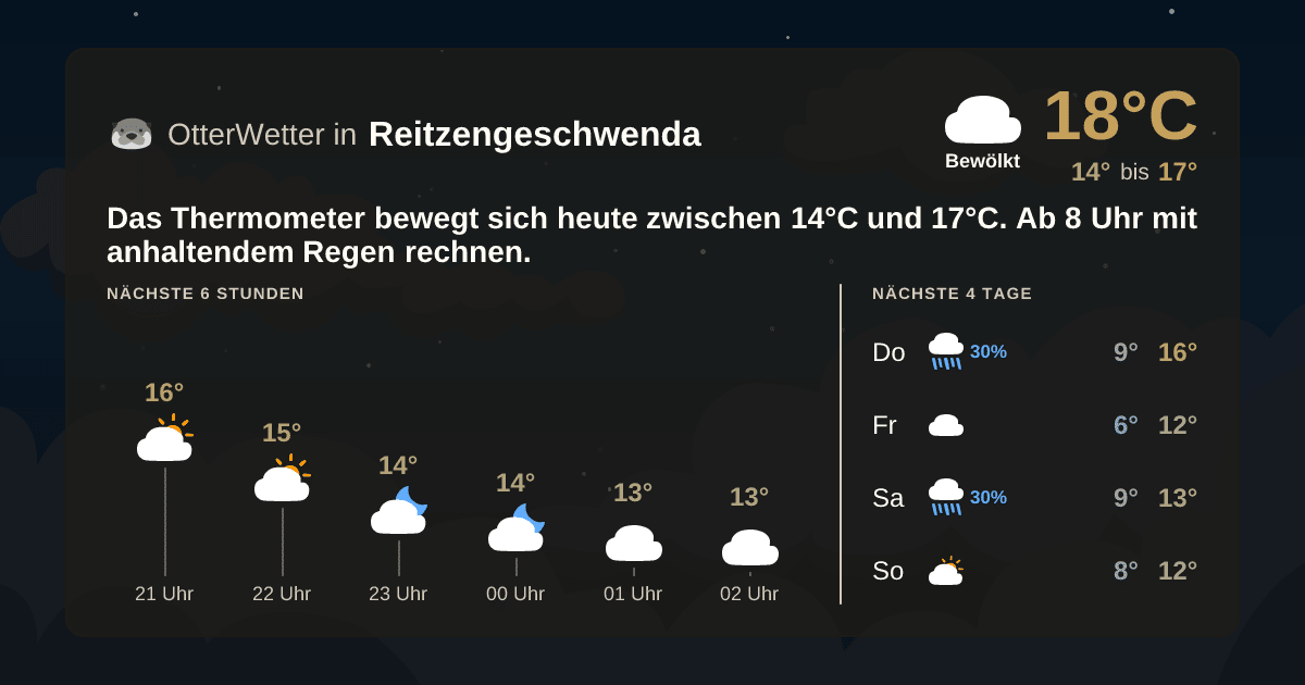 OtterWetter-Widget Reitzengeschwenda