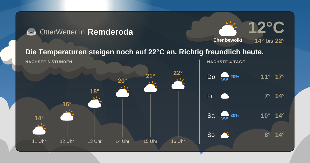 OtterWetter-Widget Remderoda