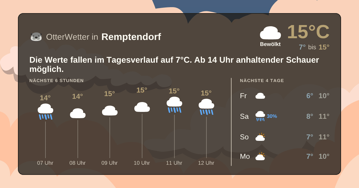 Widget-Vorschau für Remptendorf Wetter-Widget-Vorschau mit Vorhersagedaten für Remptendorf