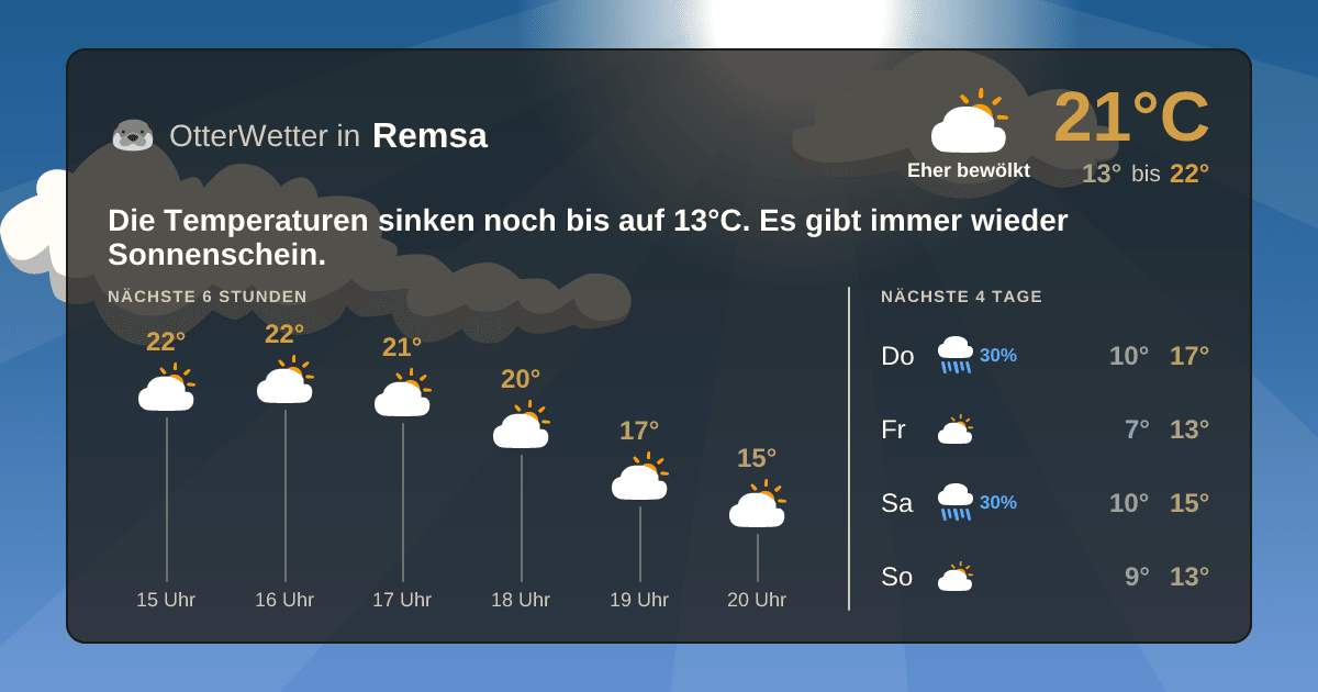 Widget-Vorschau für Remsa Wetter-Widget-Vorschau mit Vorhersagedaten für Remsa