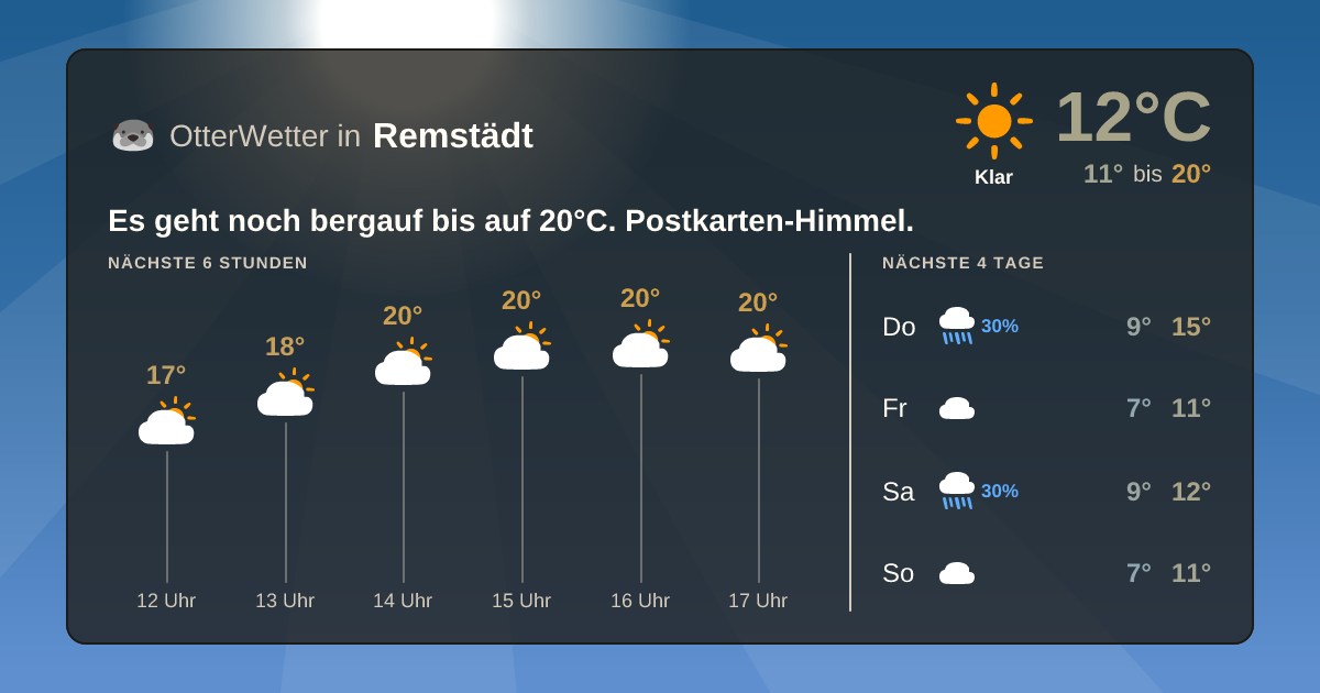 OtterWetter-Widget Remstädt