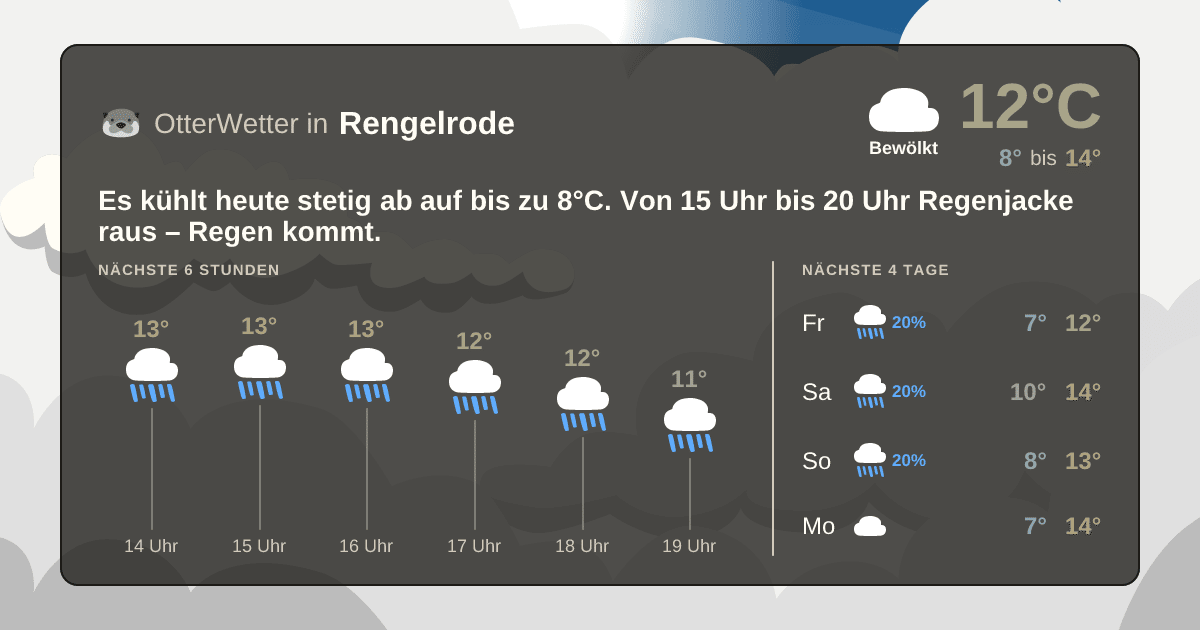 Widget-Vorschau für Rengelrode Wetter-Widget-Vorschau mit Vorhersagedaten für Rengelrode