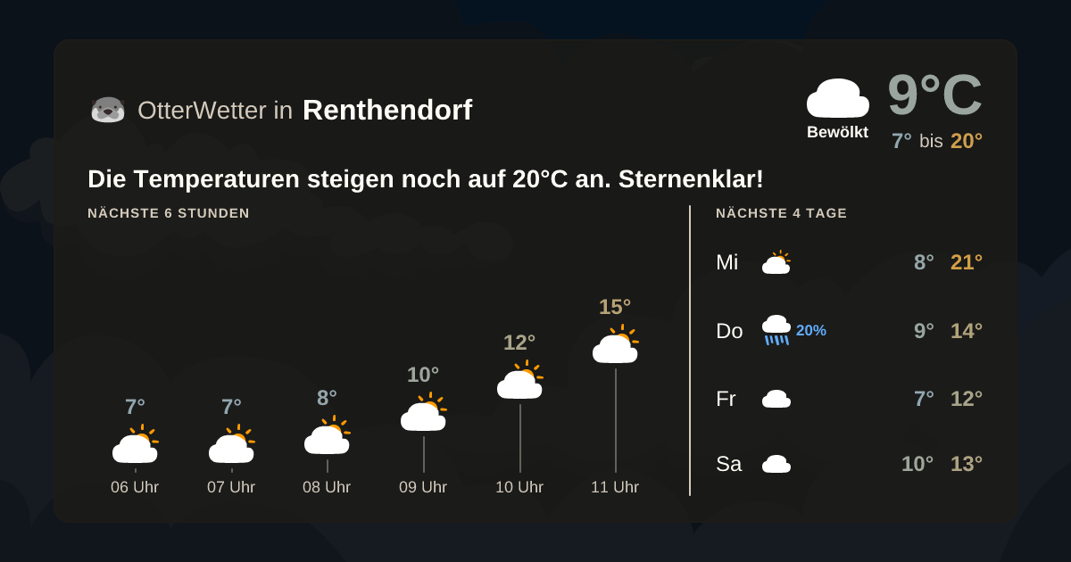 OtterWetter-Widget Renthendorf
