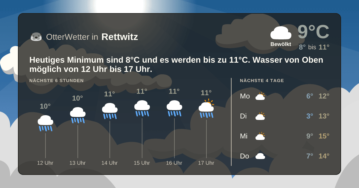 OtterWetter-Widget Rettwitz