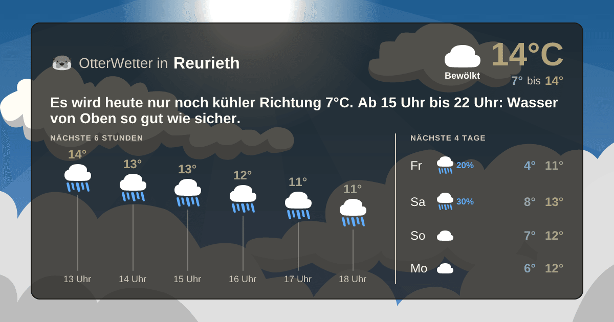OtterWetter-Widget Reurieth