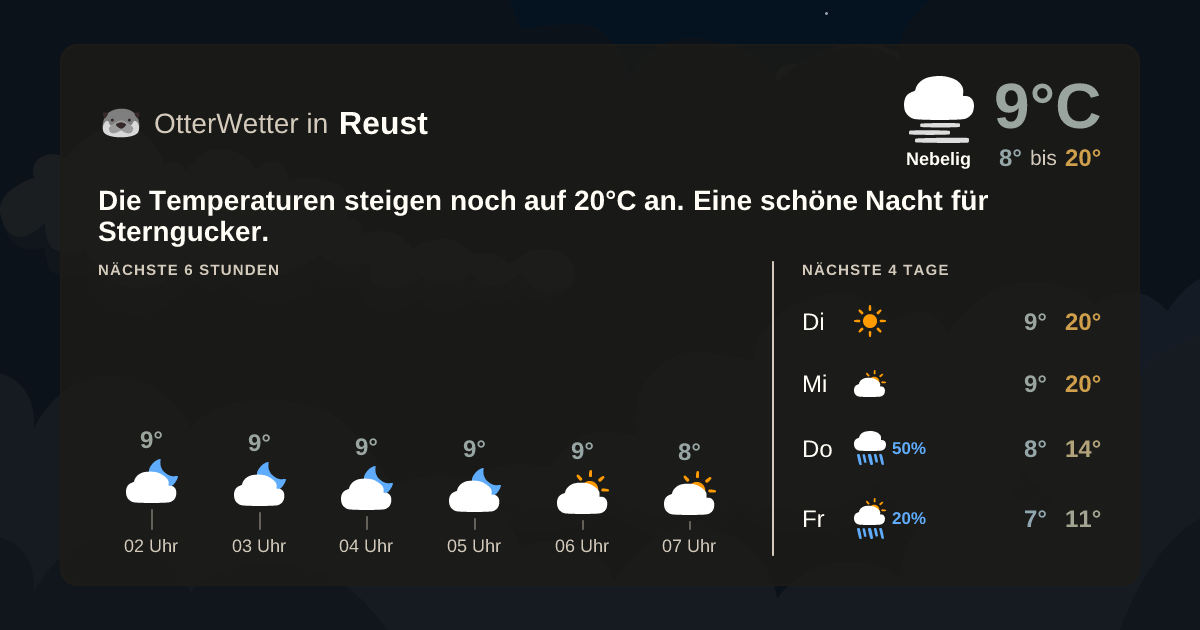 Wetter-Widget-Vorschau mit Vorhersagedaten für Reust