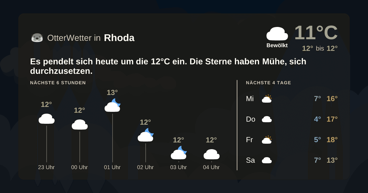 Wetter-Widget-Vorschau mit Vorhersagedaten für Rhoda