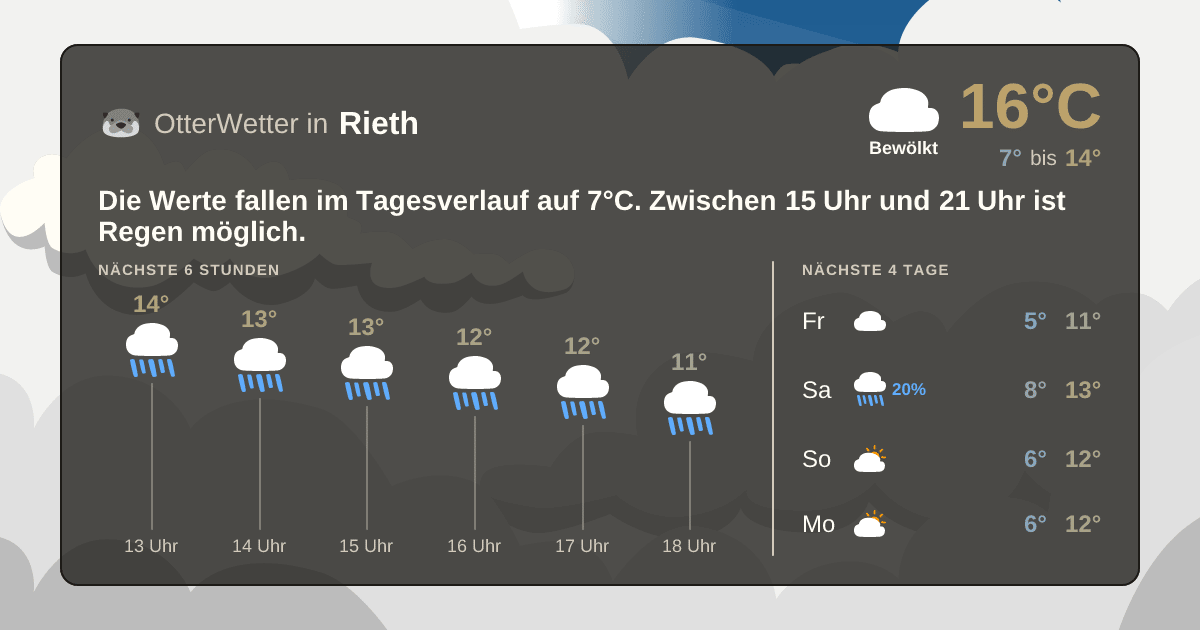 OtterWetter-Widget Rieth