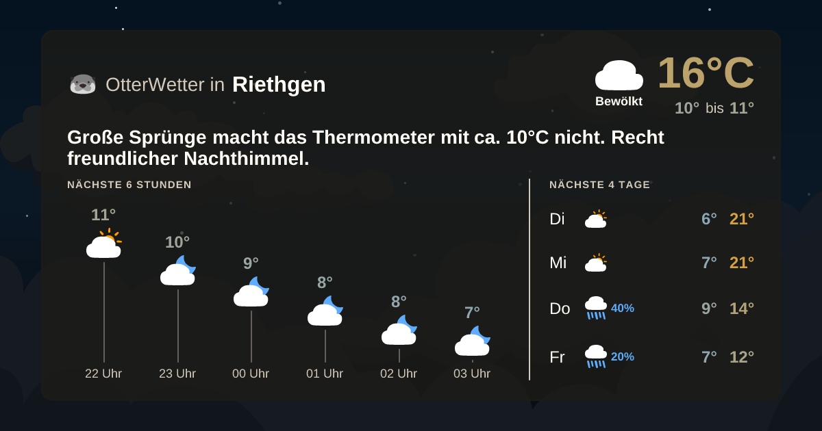 Wetter-Widget-Vorschau mit Vorhersagedaten für Riethgen