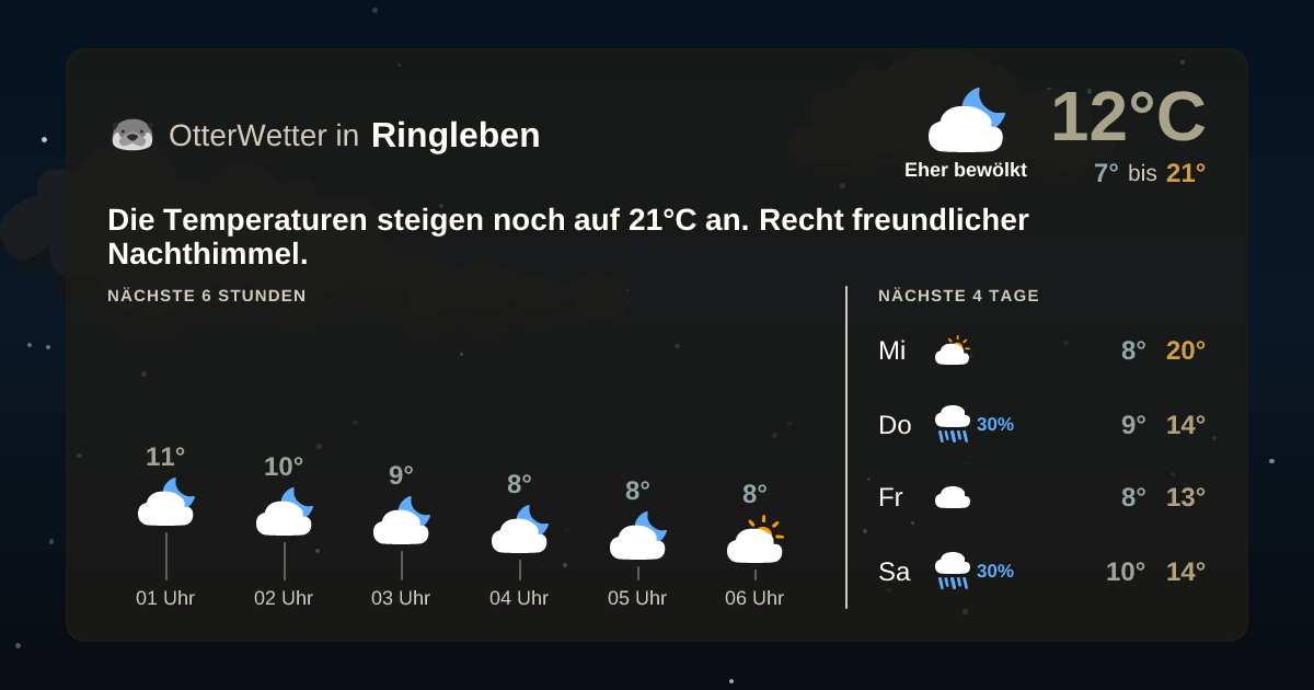 Widget-Vorschau für Ringleben Wetter-Widget-Vorschau mit Vorhersagedaten für Ringleben