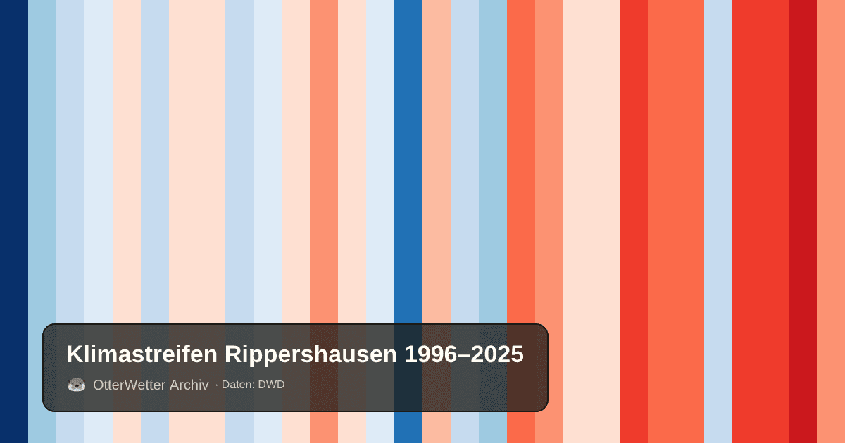 Klimastreifen Rippershausen: Jahresmitteltemperaturen von blau (kühler) bis rot (wärmer)