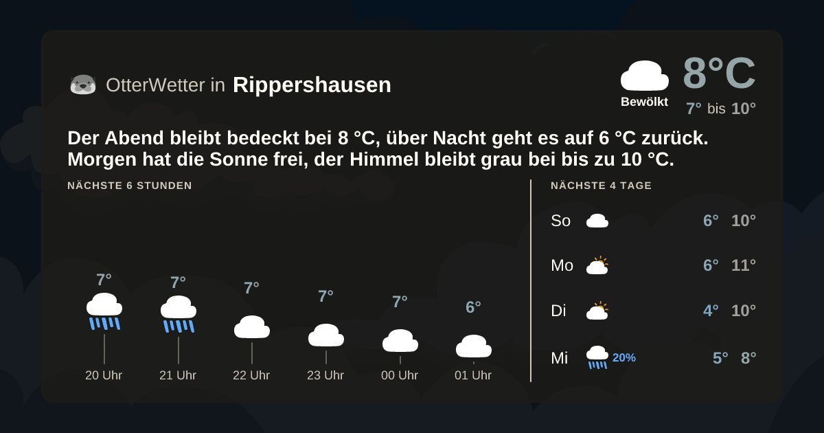 Widget-Vorschau für Rippershausen Wetter-Widget-Vorschau mit Vorhersagedaten für Rippershausen