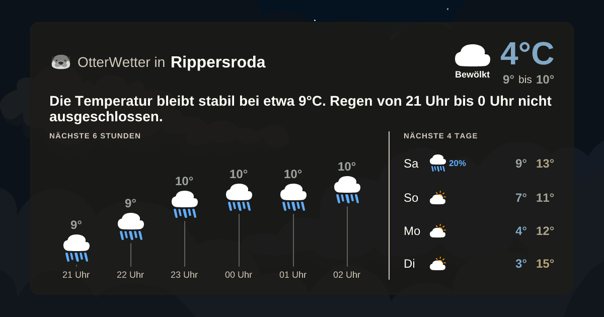 Widget-Vorschau für Rippersroda Wetter-Widget-Vorschau mit Vorhersagedaten für Rippersroda
