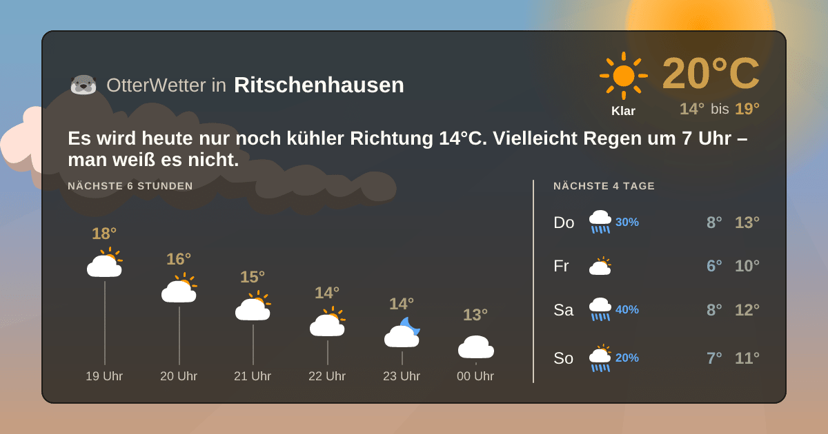 OtterWetter-Widget Ritschenhausen