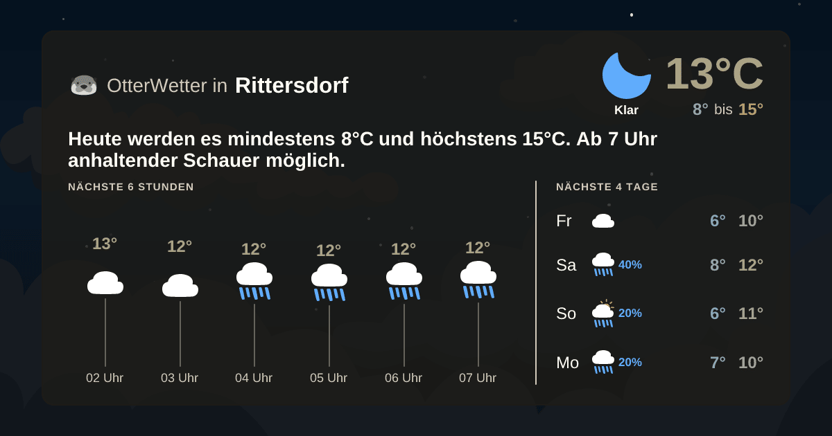 OtterWetter-Widget Rittersdorf