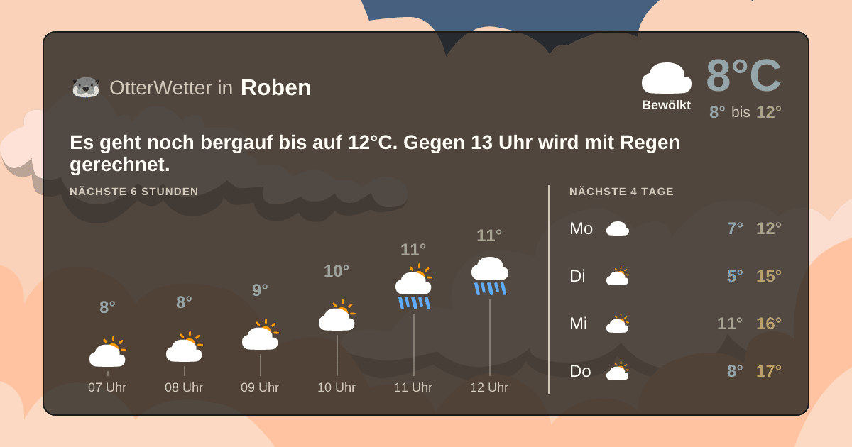 Wetter-Widget-Vorschau mit Vorhersagedaten für Roben