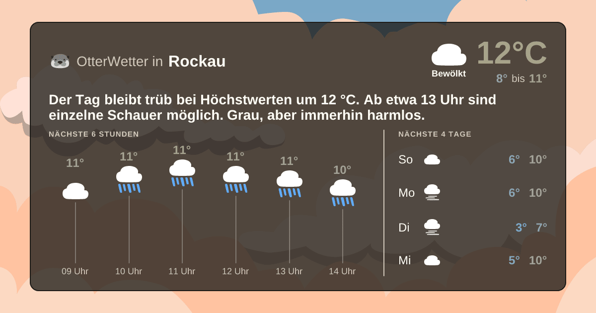 OtterWetter-Widget Rockau