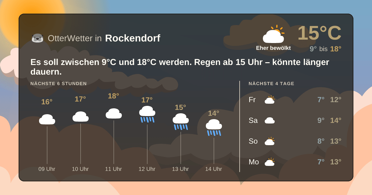 Wetter-Widget-Vorschau mit Vorhersagedaten für Rockendorf