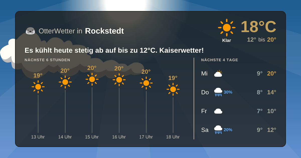 Widget-Vorschau für Rockstedt Wetter-Widget-Vorschau mit Vorhersagedaten für Rockstedt