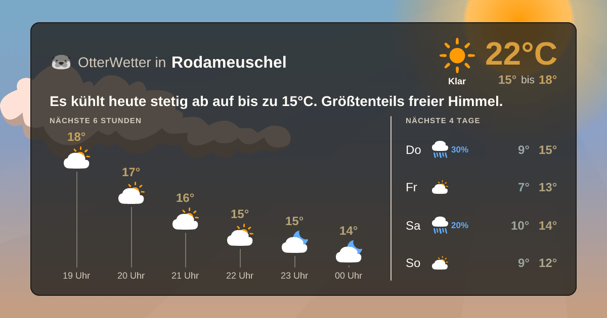 Widget-Vorschau für Rodameuschel Wetter-Widget-Vorschau mit Vorhersagedaten für Rodameuschel