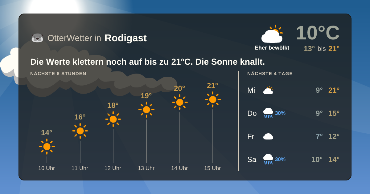 Widget-Vorschau für Rodigast Wetter-Widget-Vorschau mit Vorhersagedaten für Rodigast