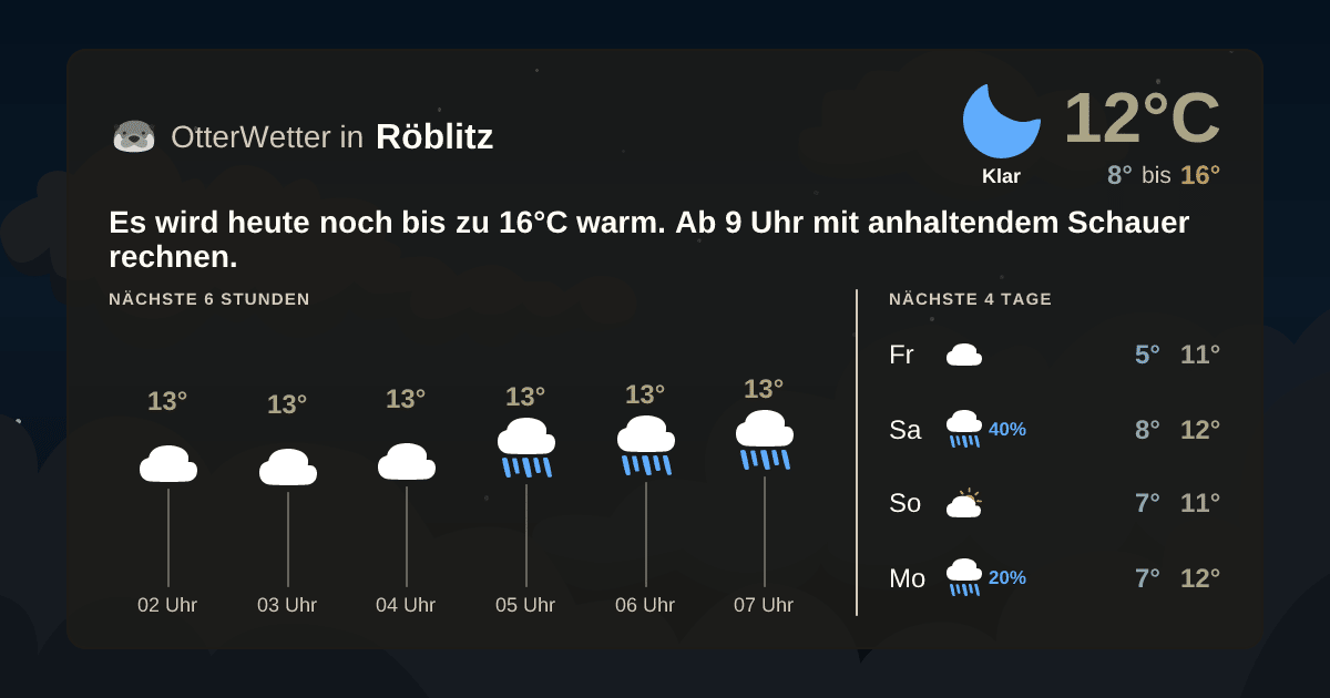 Widget-Vorschau für Röblitz Wetter-Widget-Vorschau mit Vorhersagedaten für Röblitz