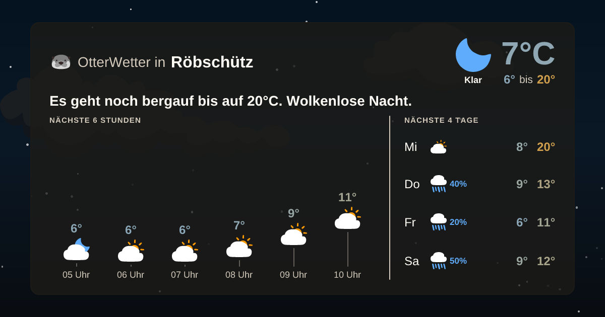 Widget-Vorschau für Röbschütz Wetter-Widget-Vorschau mit Vorhersagedaten für Röbschütz