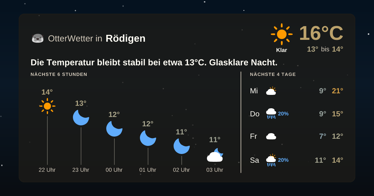 OtterWetter-Widget Rödigen
