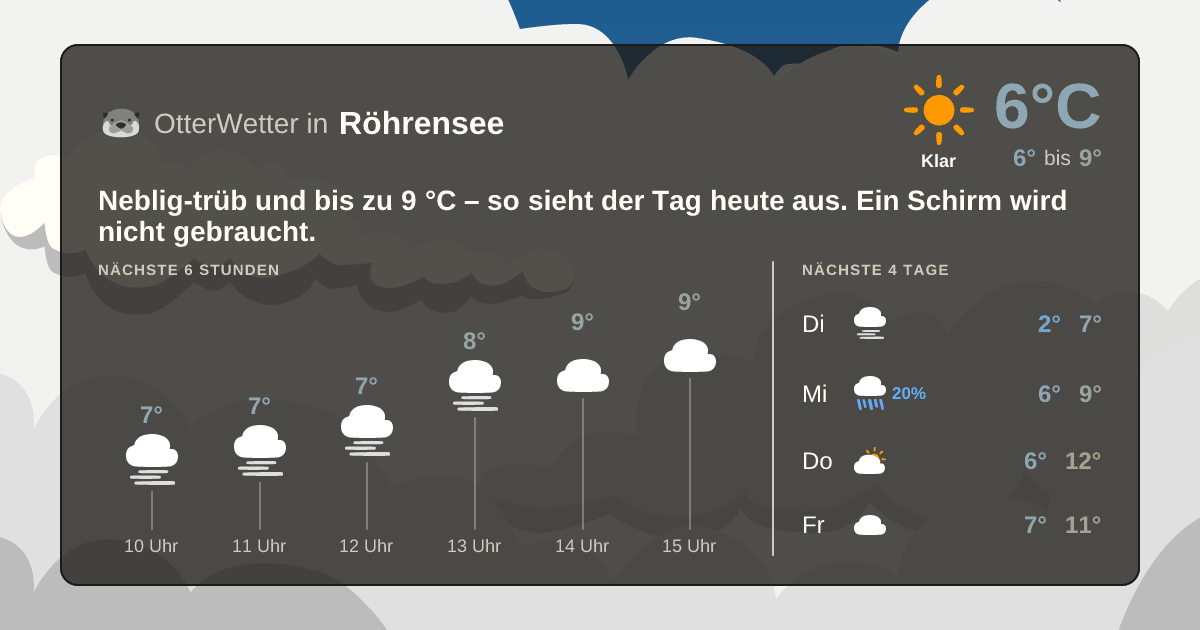 OtterWetter-Widget Röhrensee