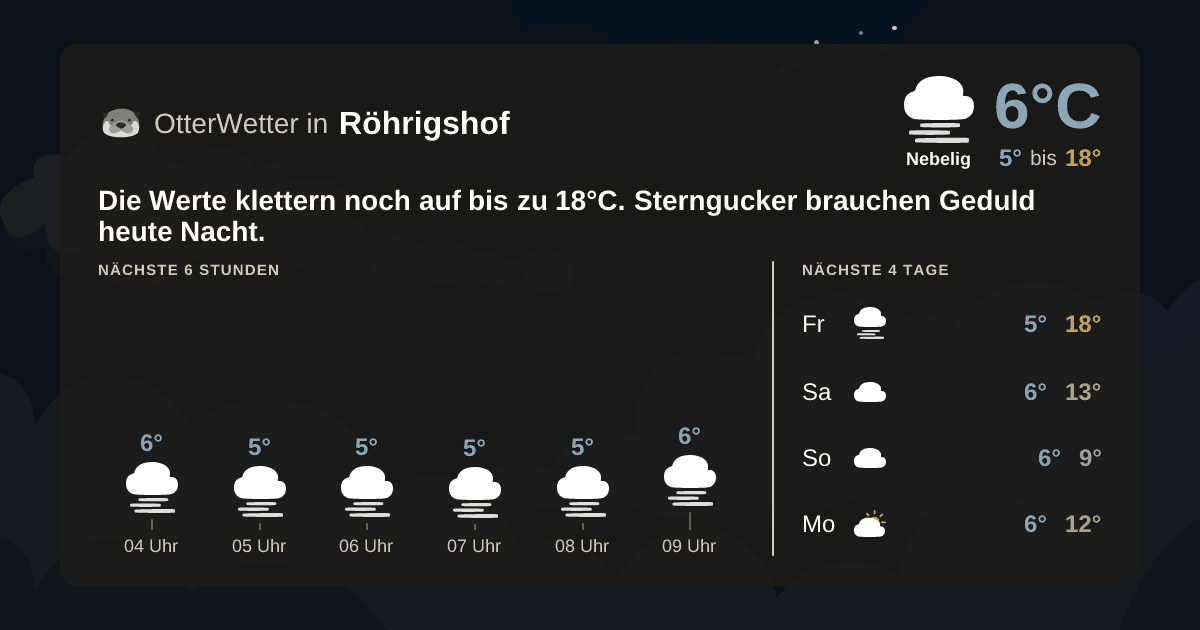 OtterWetter-Widget Röhrigshof