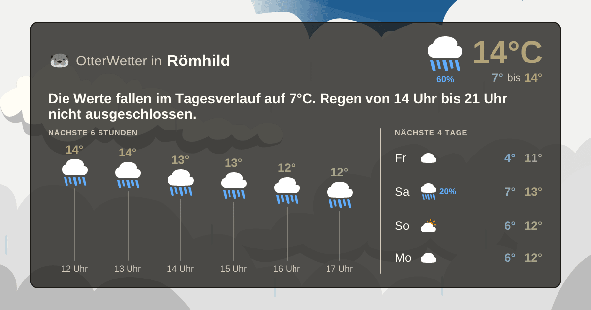 OtterWetter-Widget Römhild