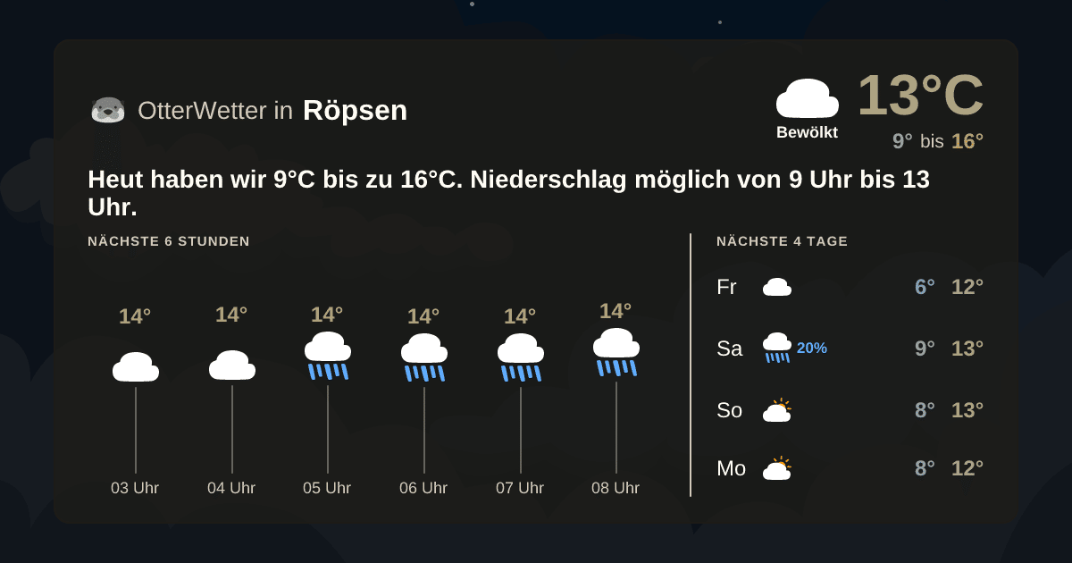 OtterWetter-Widget Röpsen