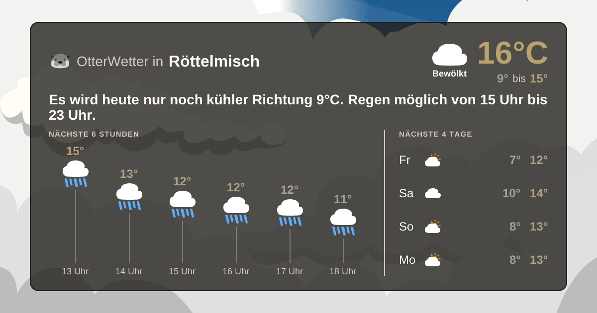 Widget-Vorschau für Röttelmisch Wetter-Widget-Vorschau mit Vorhersagedaten für Röttelmisch